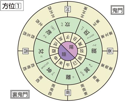 鬼門|鬼門(キモン)とは？ 意味や使い方